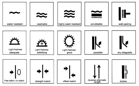 Wallcovering Symbols