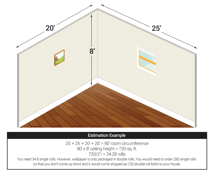Wallpaper Measurement Example