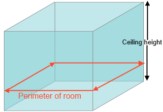 How to measure your wall